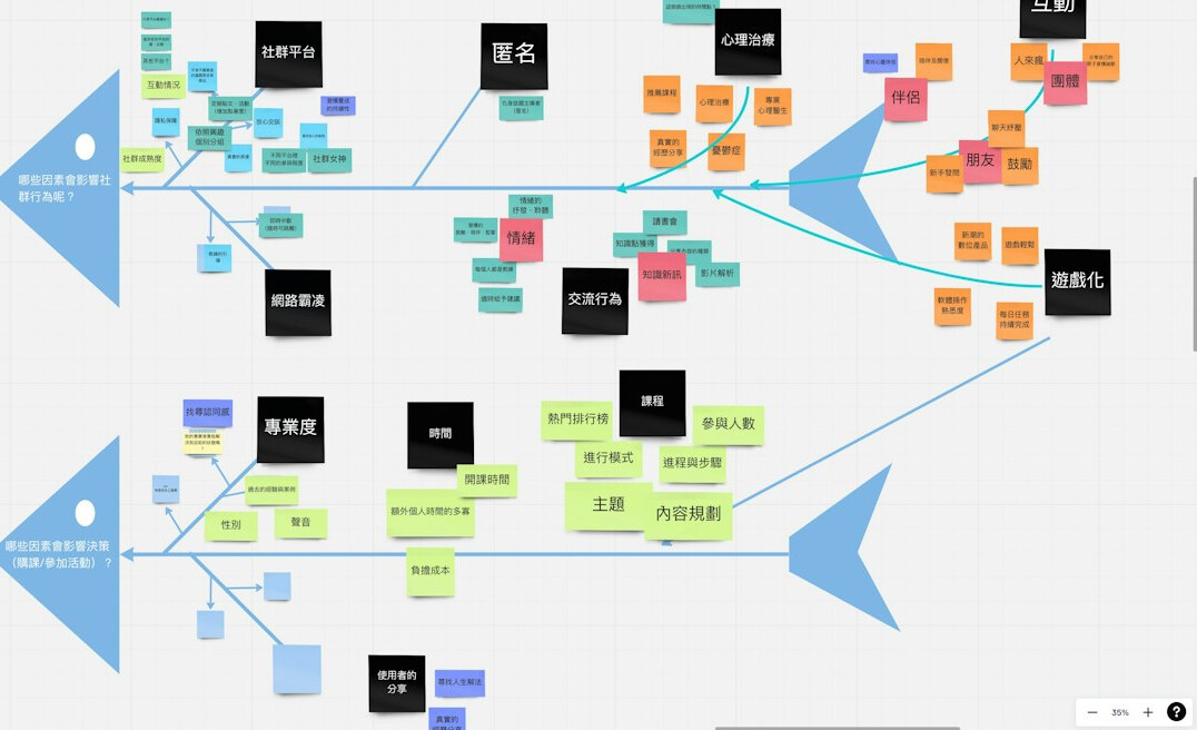 business process flowchart